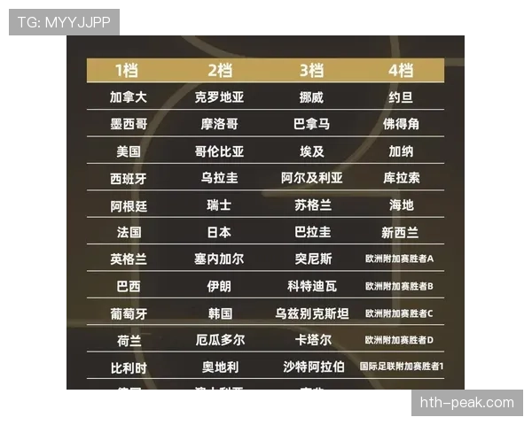 2026世界杯官方资格规则详解